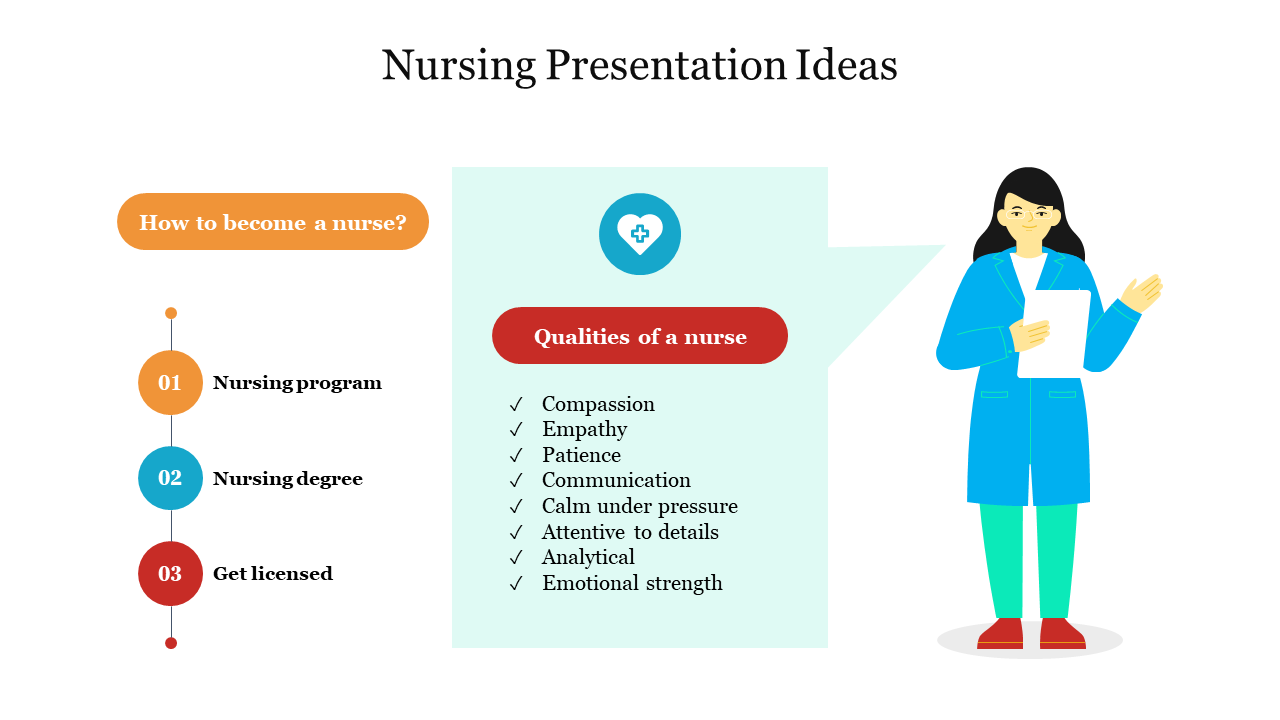 Nursing Presentation Ideas